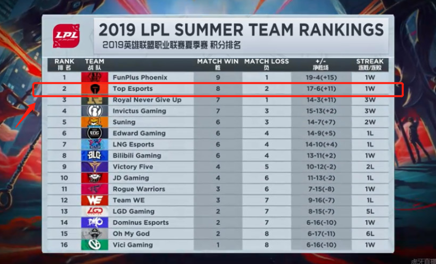 借助弱侧4 借助弱侧4